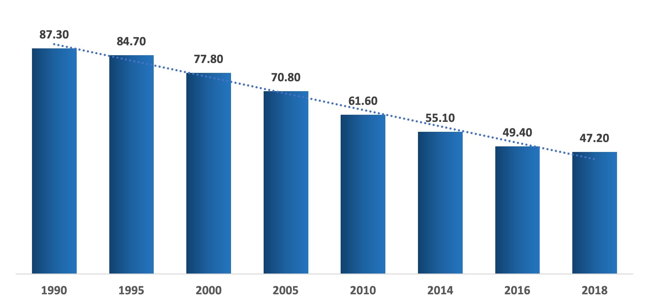 Population living in slums (% of urban population) in Bangladesh.