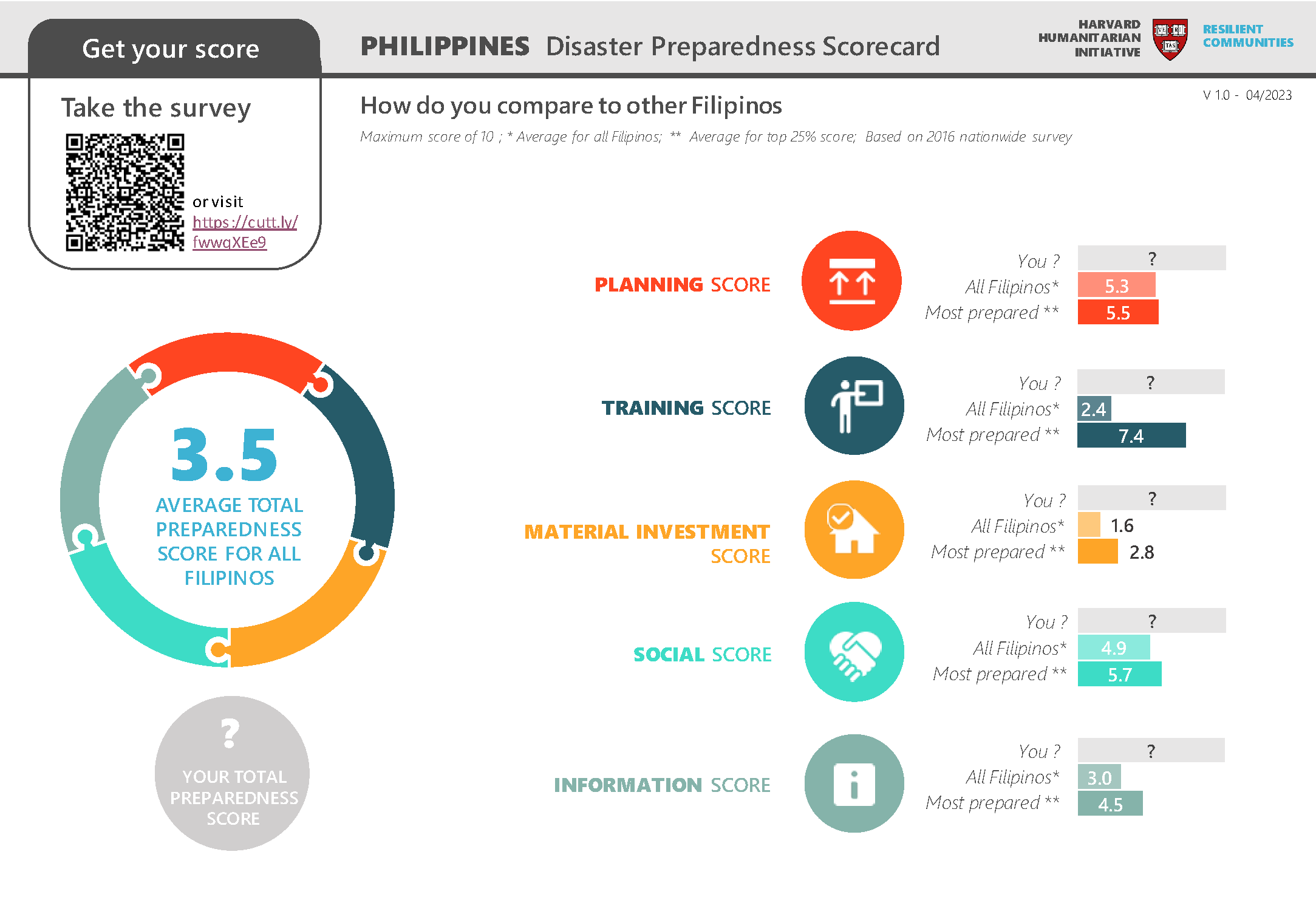 scorecard_resources_page_1.png