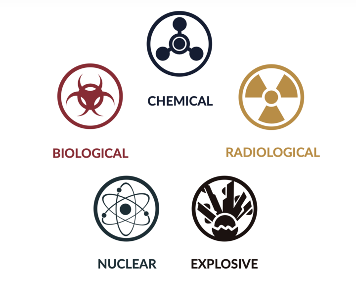 CBRNE GRAPHIC