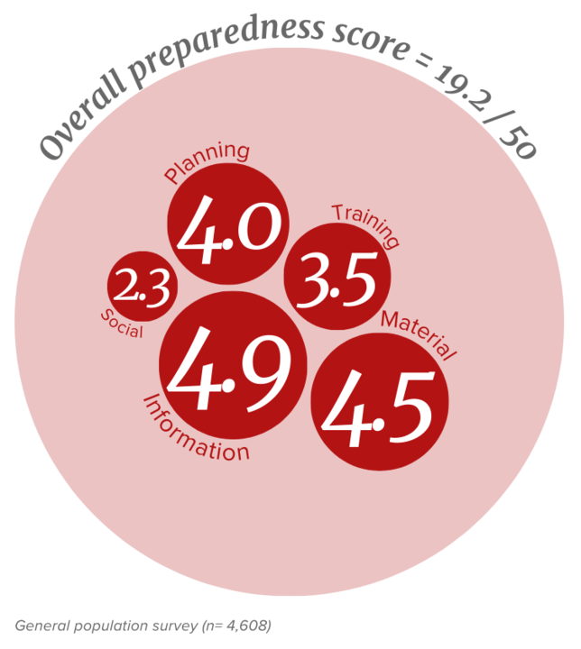 Graphics2