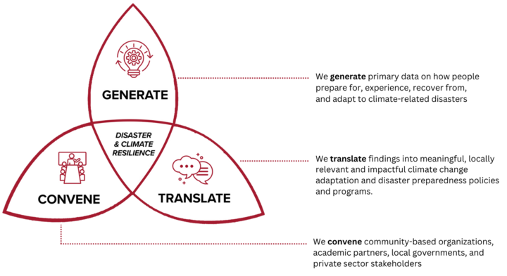 Our Theory of Change Graphic