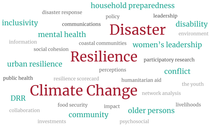 Forus Areas of HHI Resilient Communities
