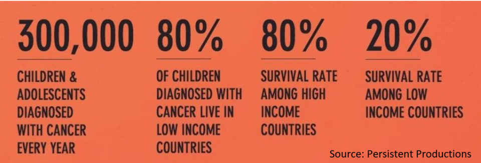 Global Childhood Cancer Stats Image Final